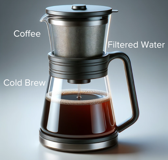 Cold Brew Coffee Maker