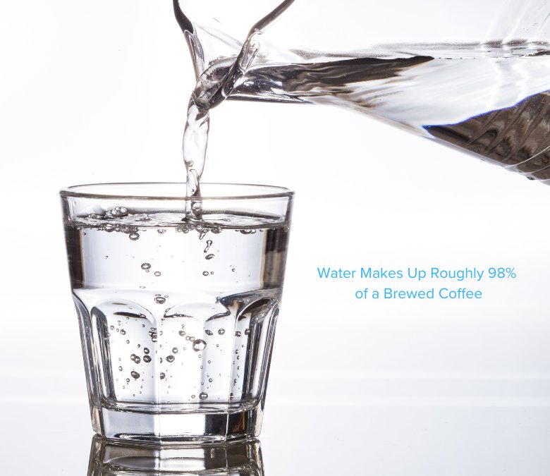 Why Water Quality is Important in Coffee Brewing