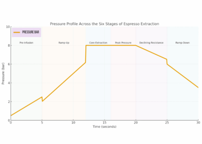 Pressure Profiling
