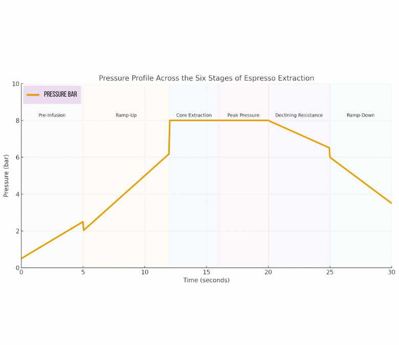 Pressure Profiling