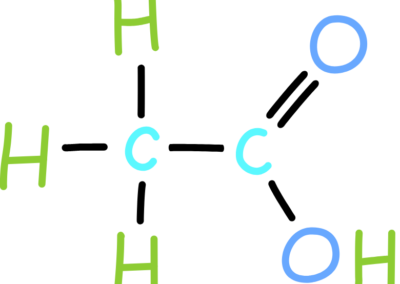 What Shapes Acidity in the Cup?