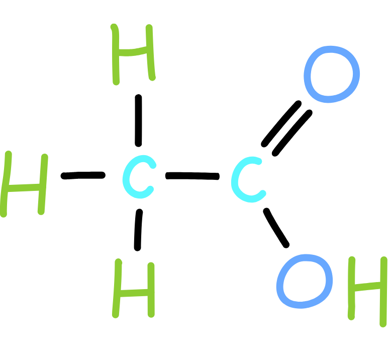 What Shapes Acidity in the Cup?