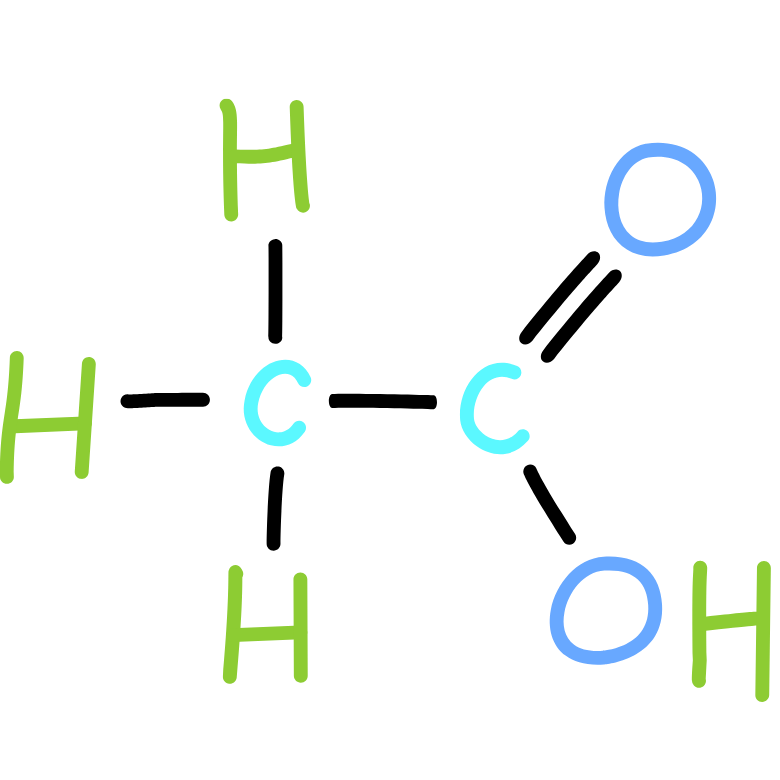 What Shapes Acidity in the Cup?